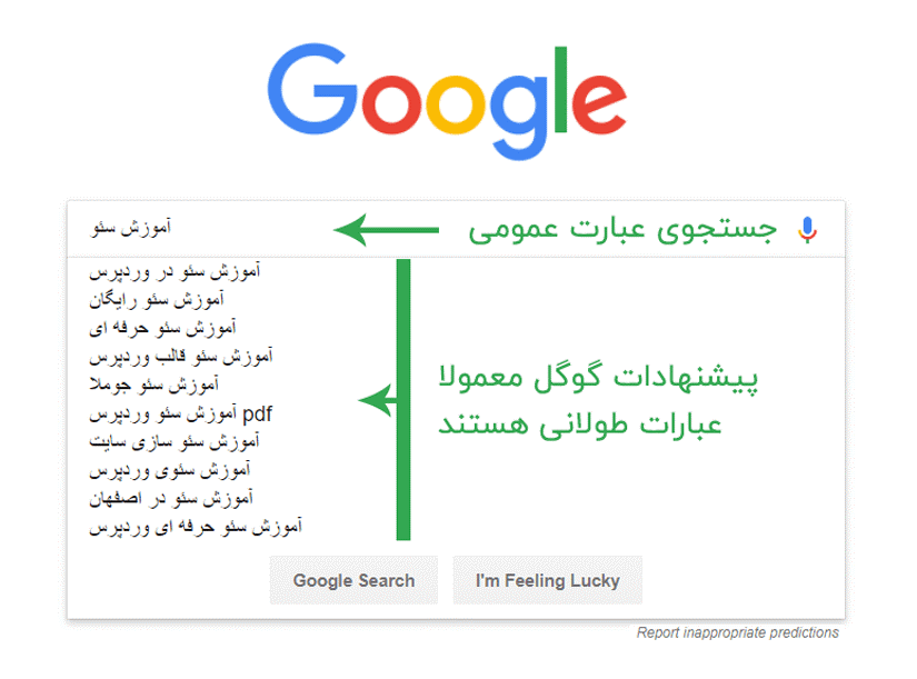 استفاده از عبارات مشابه کلمه کلیدی اصلی