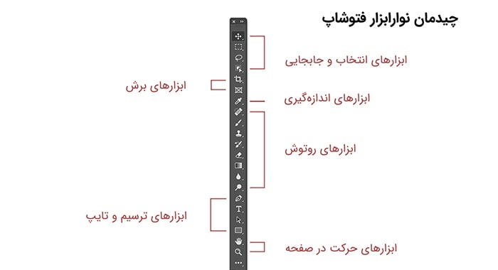 آموزش طراحی لوگو با فتوشاپ