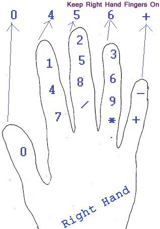 وضعیت دست راست برای انجام تایپ به صورت ده انگشتی
